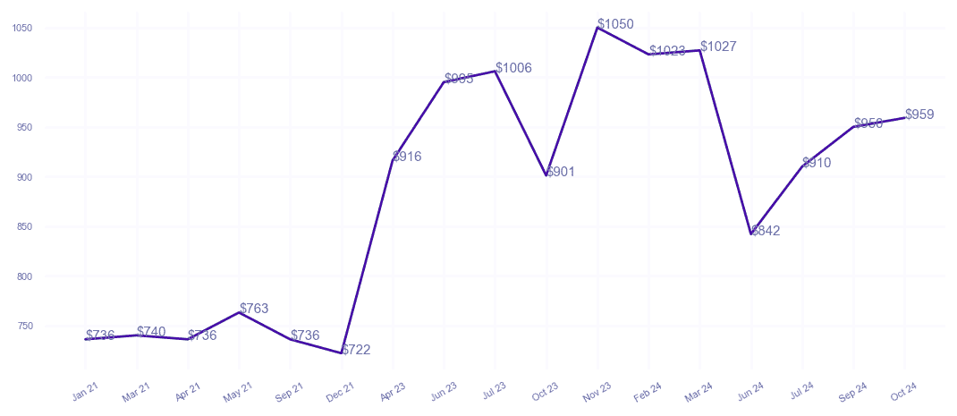 chart_img