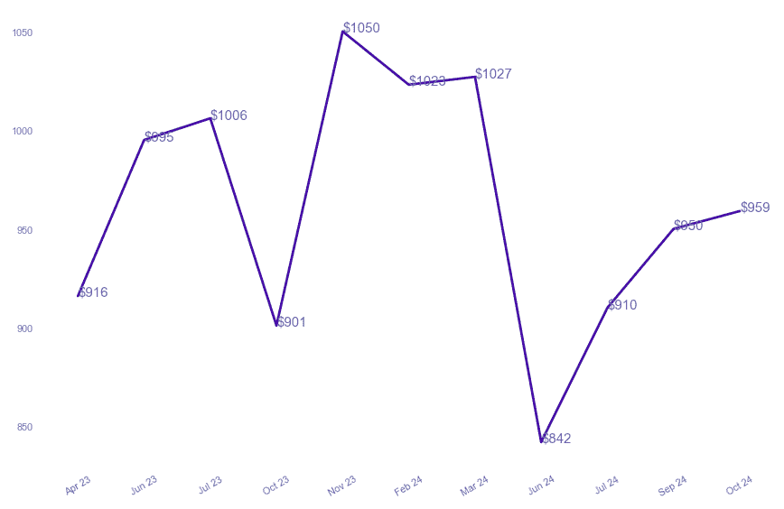 chart_img