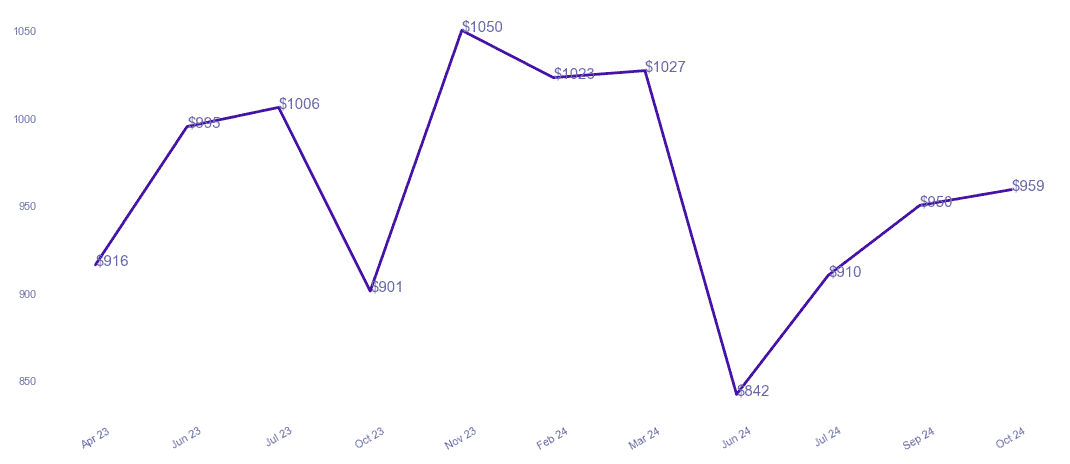 chart_img
