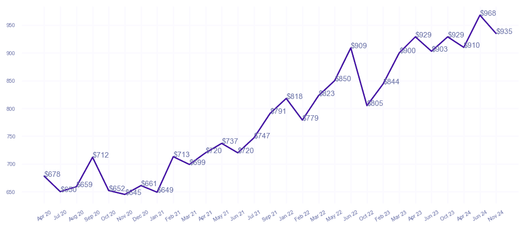 chart_img