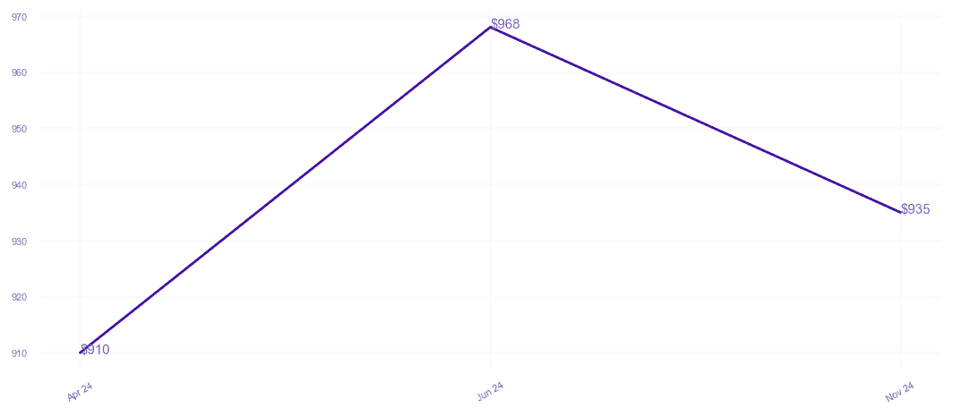 chart_img