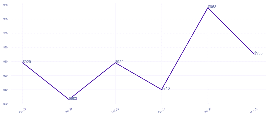 chart_img