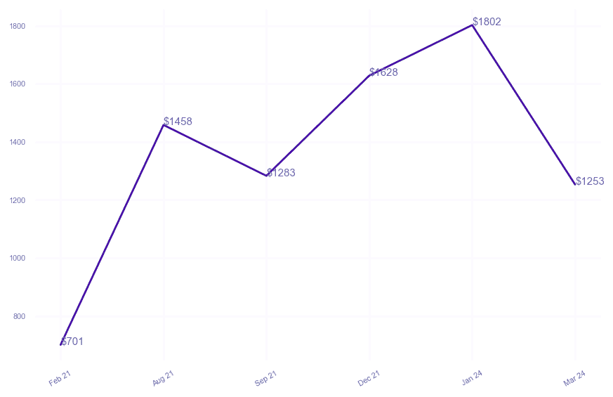 chart_img