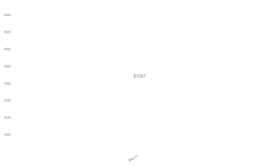 chart_img