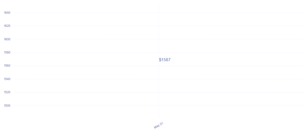 chart_img