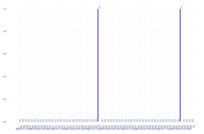 value_img