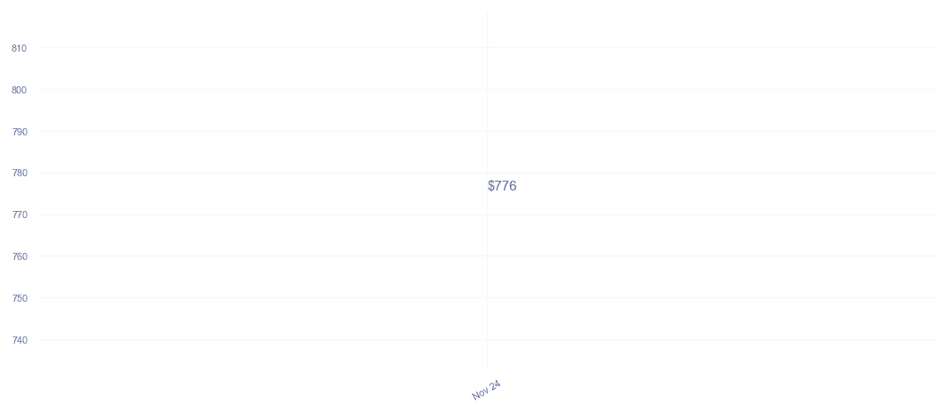 chart_img