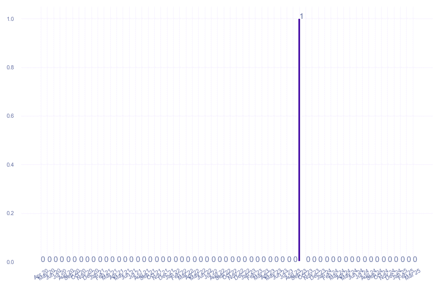 value_img