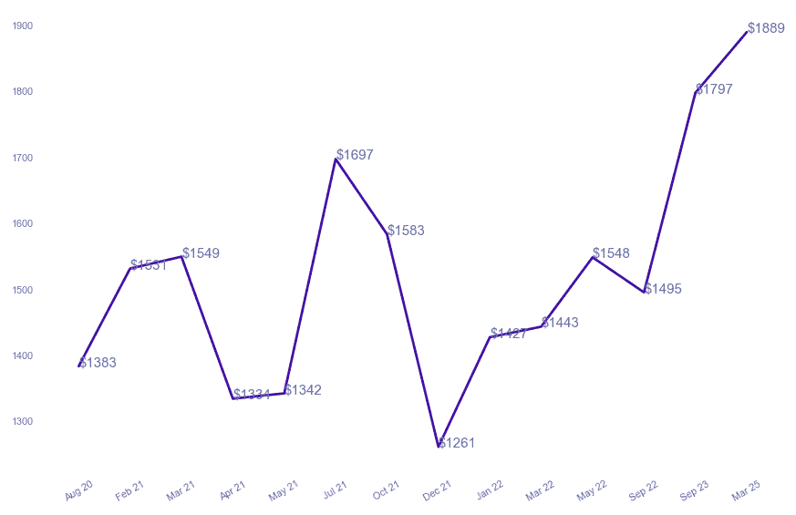 chart_img