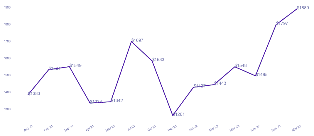 chart_img