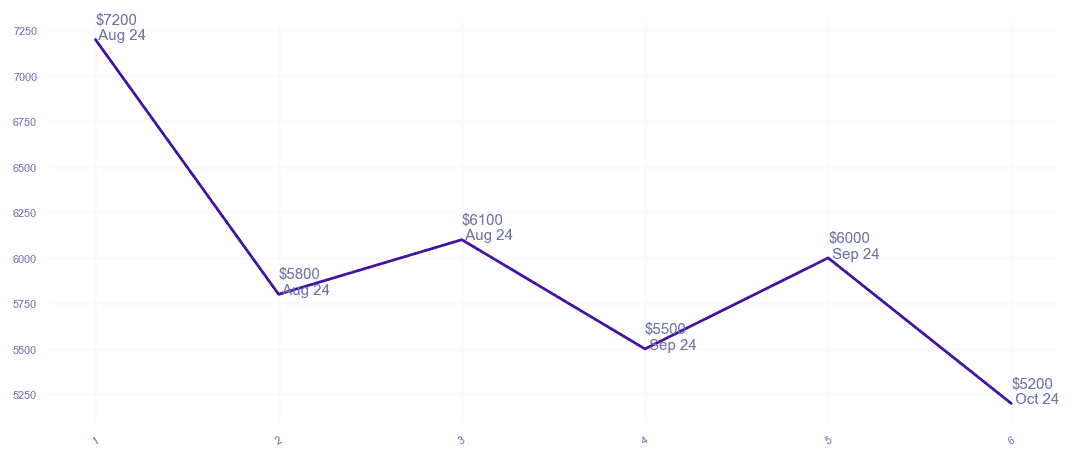 chart_img
