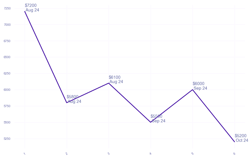 chart_img