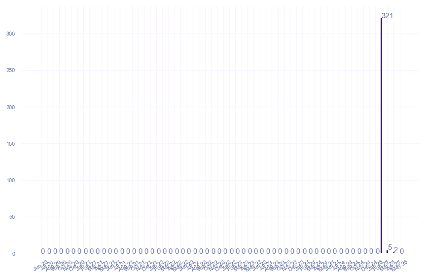 value_img
