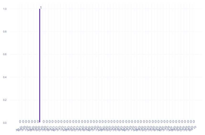 value_img