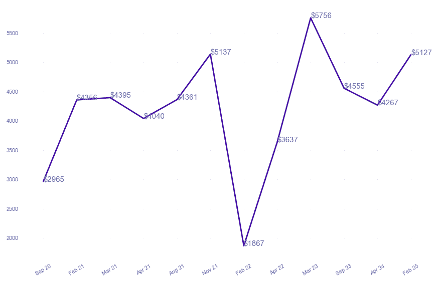 chart_img