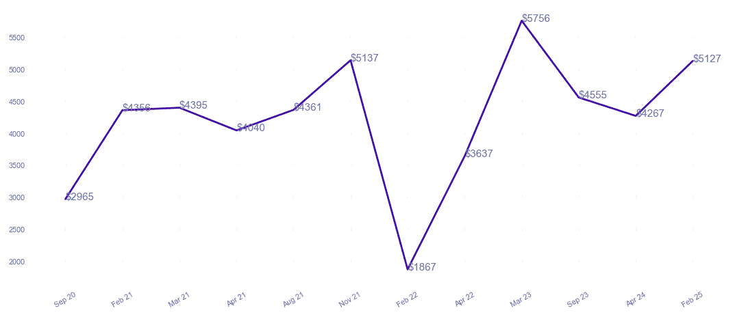 chart_img