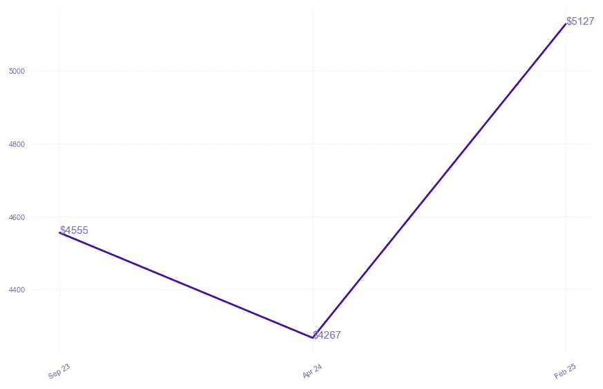 chart_img