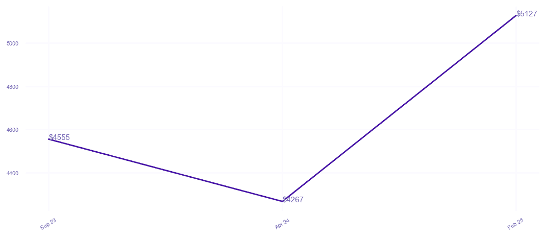 chart_img