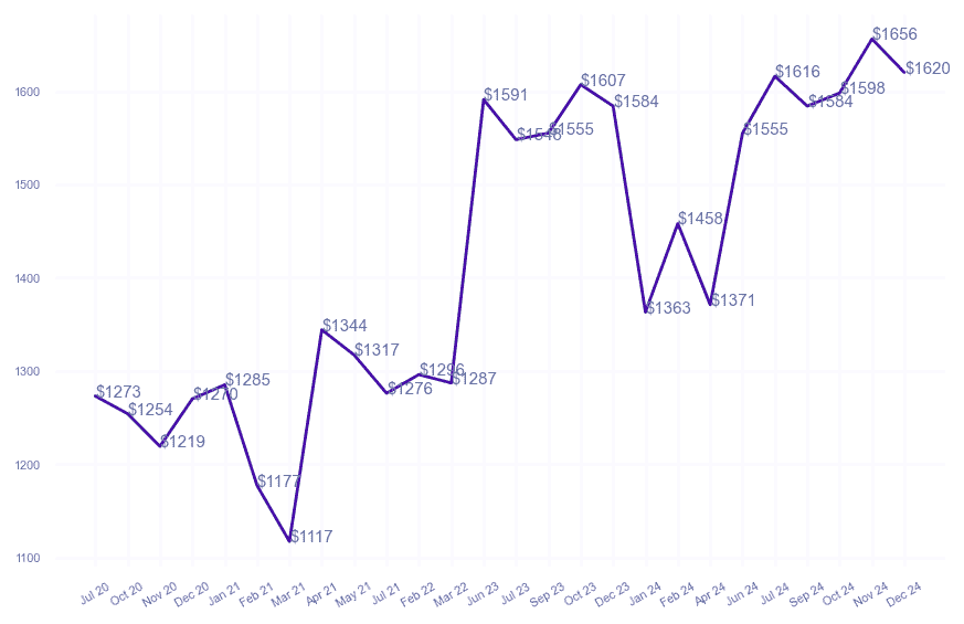 chart_img