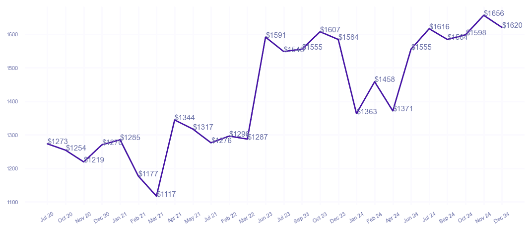 chart_img