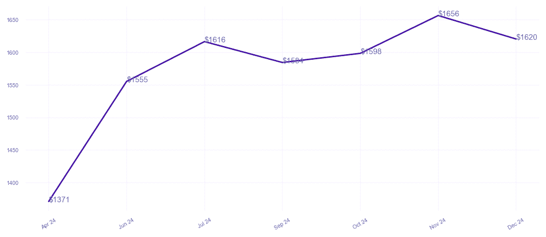 chart_img