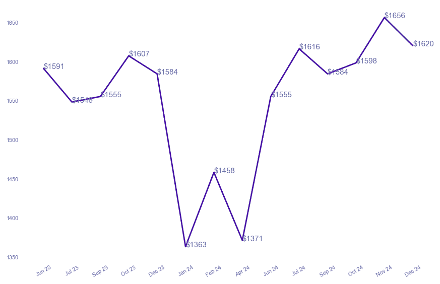 chart_img