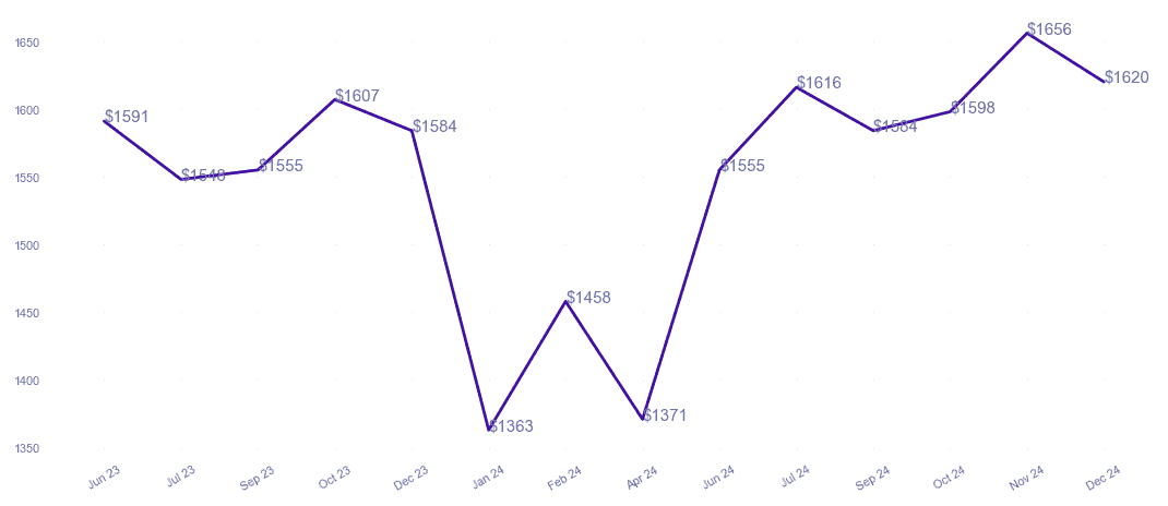 chart_img