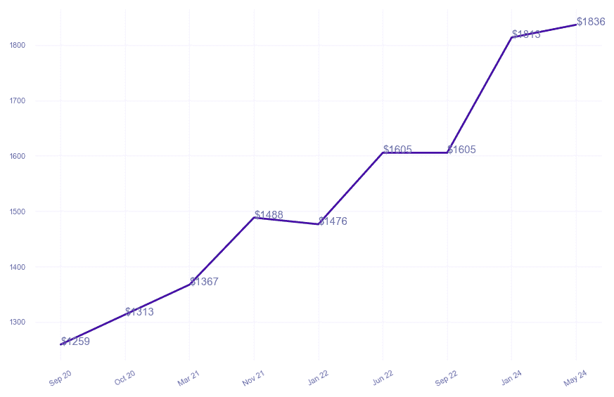chart_img