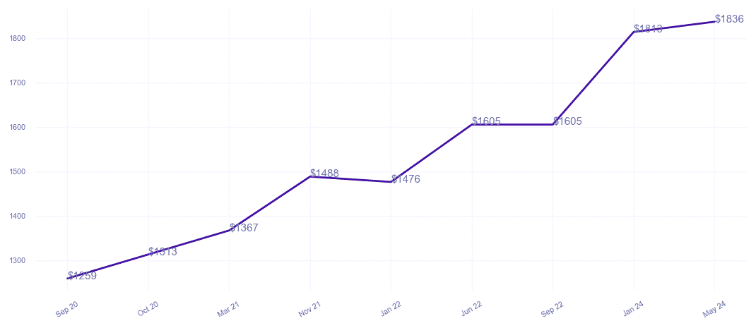 chart_img