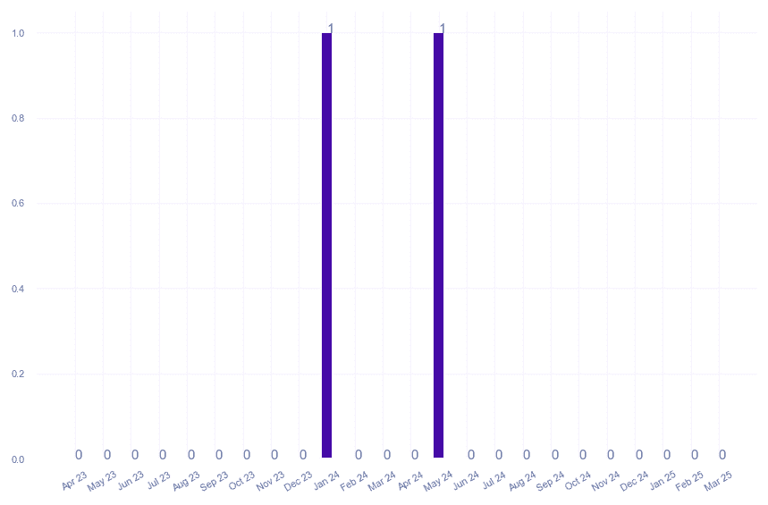 value_img