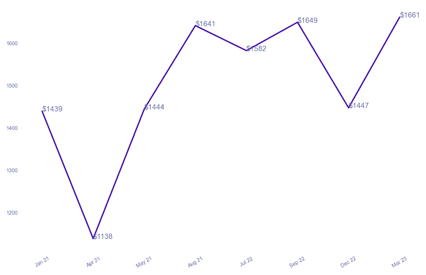 chart_img