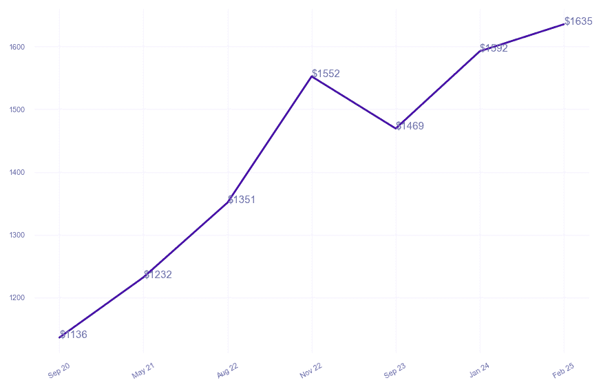 chart_img