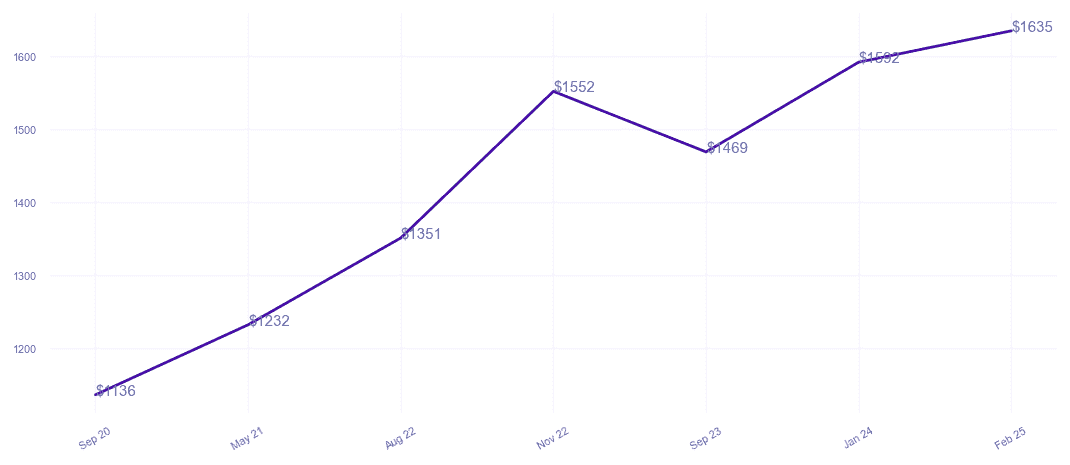 chart_img