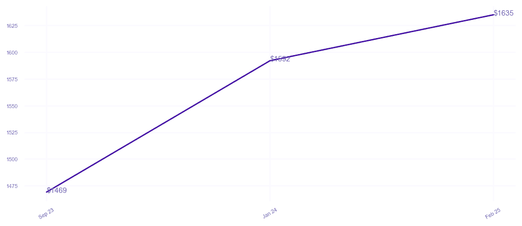 chart_img