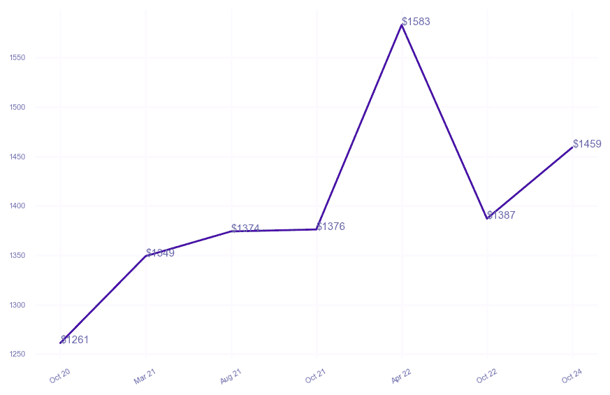 chart_img