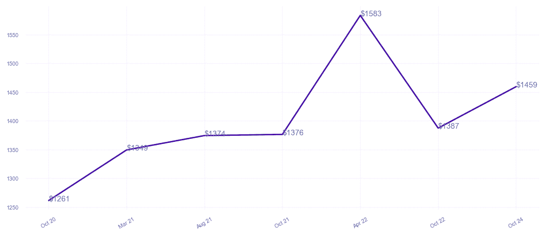 chart_img