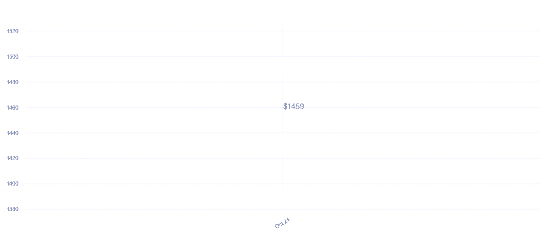 chart_img