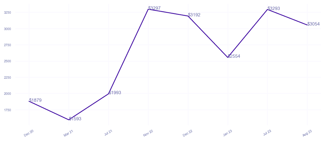 chart_img