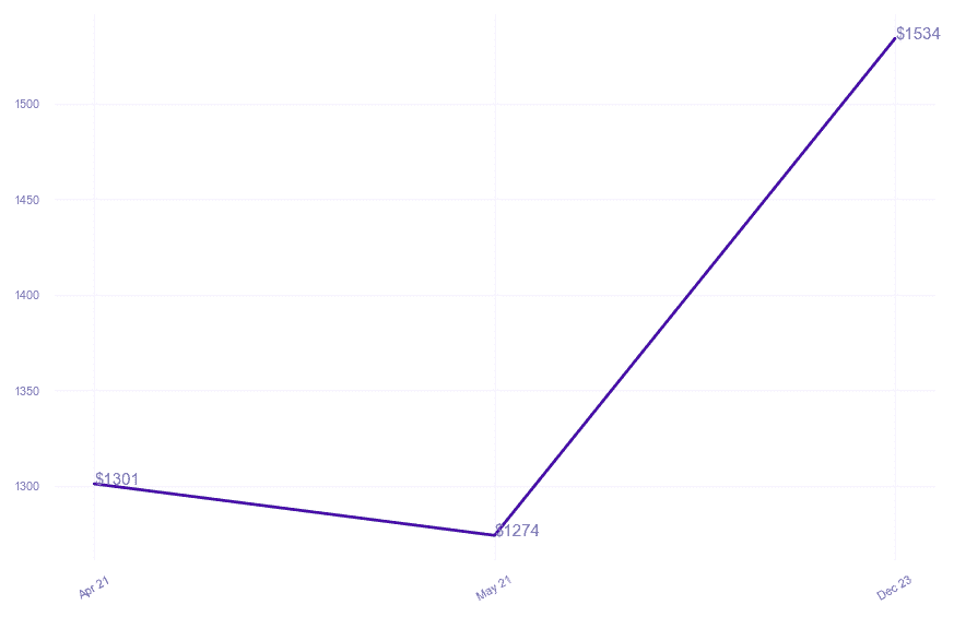 chart_img