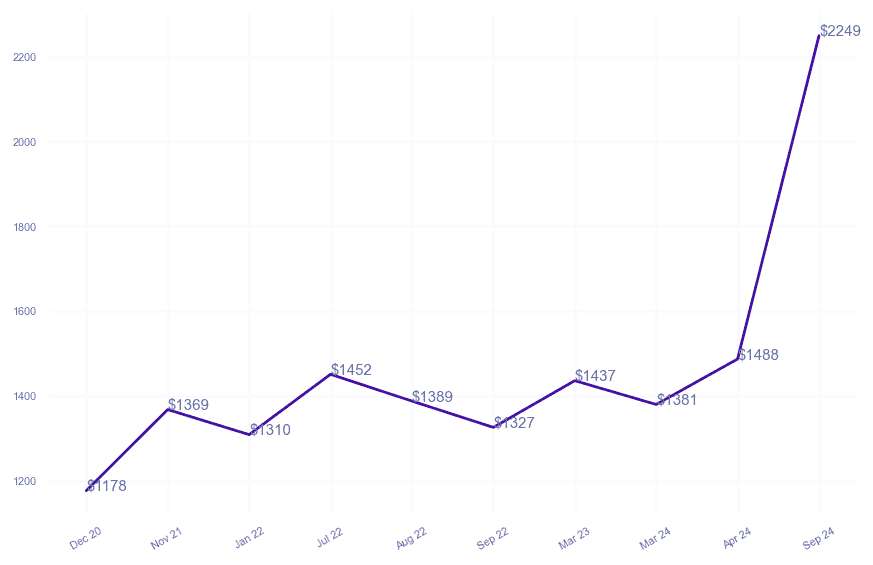 chart_img