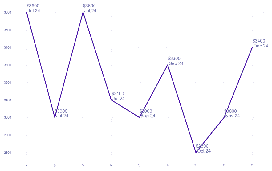 chart_img