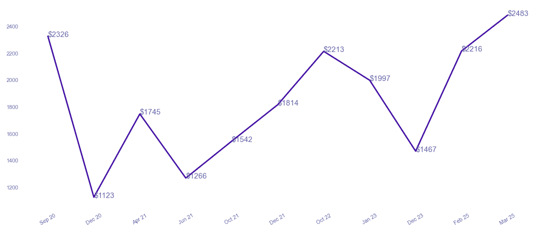chart_img