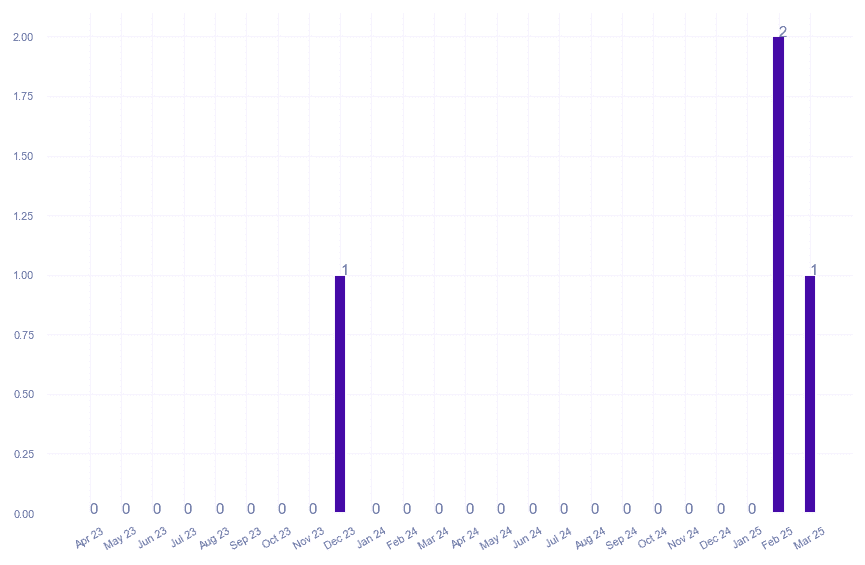 value_img