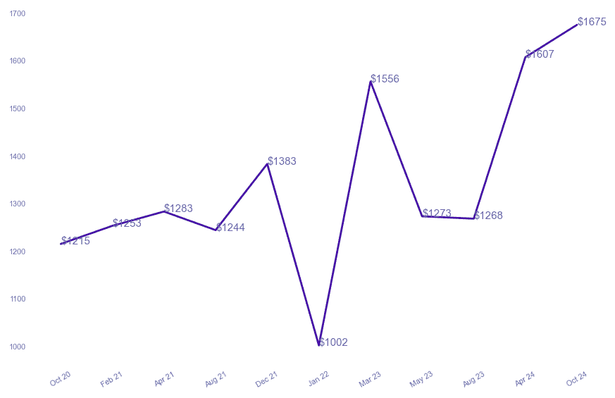 chart_img