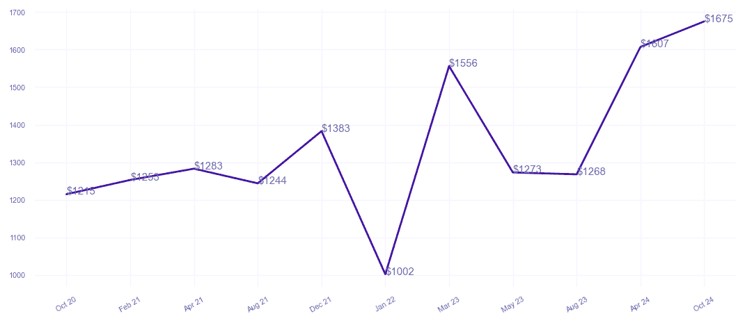 chart_img