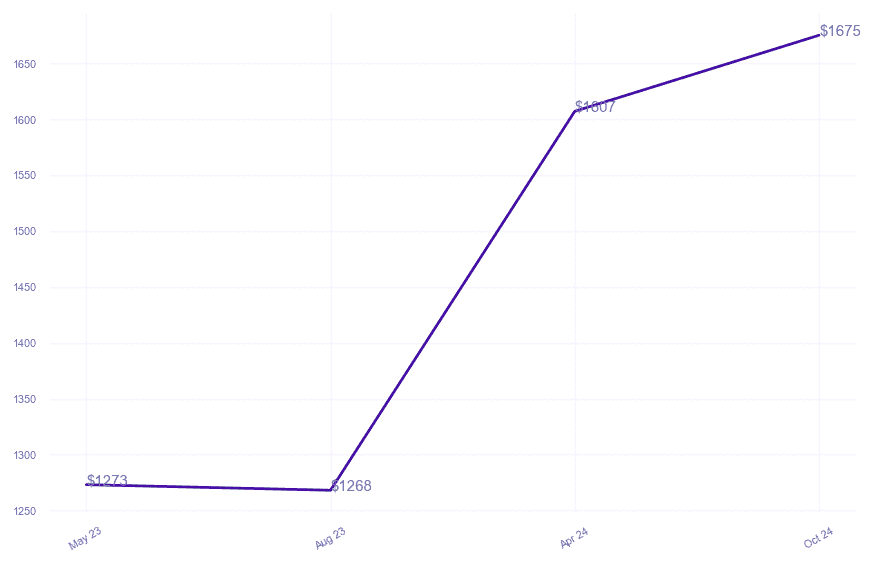 chart_img