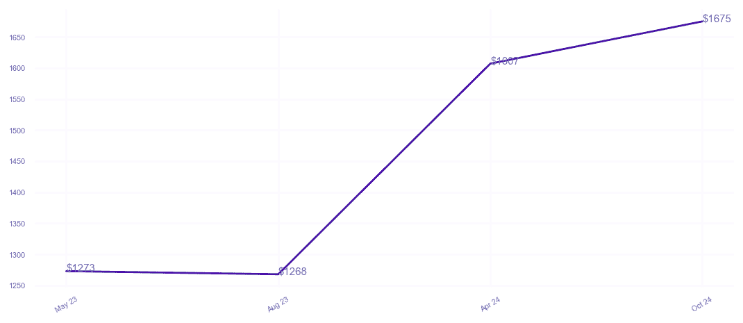 chart_img