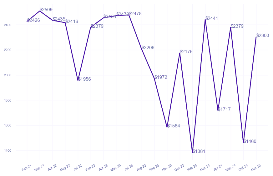 chart_img