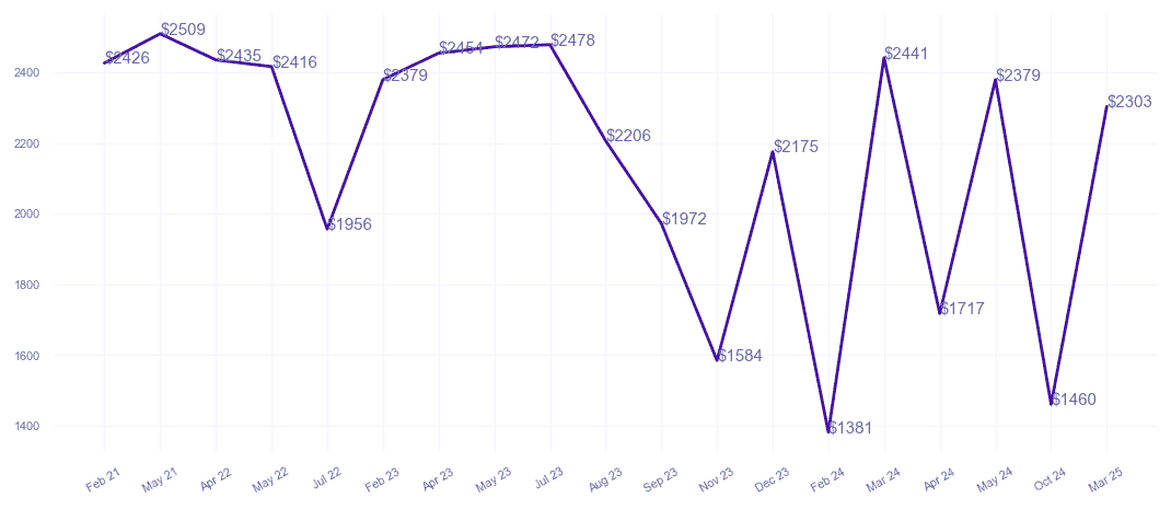 chart_img