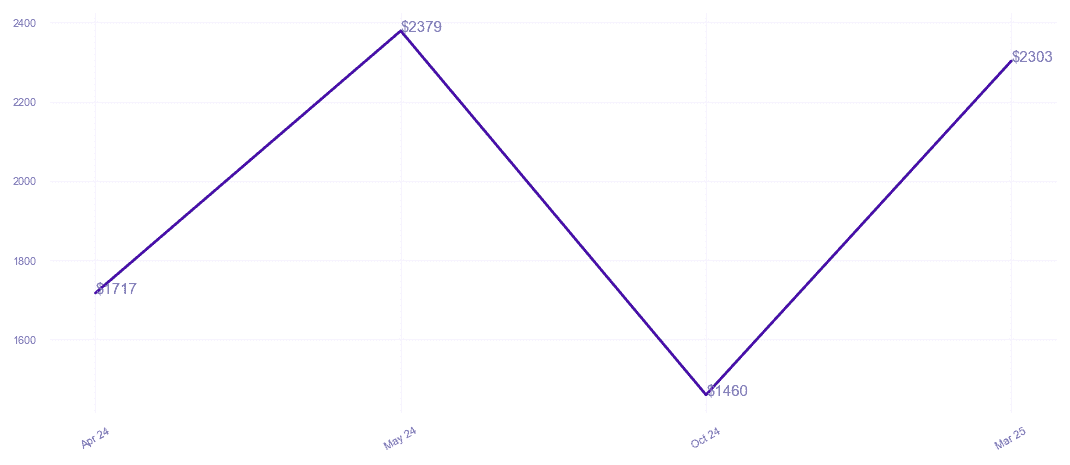 chart_img